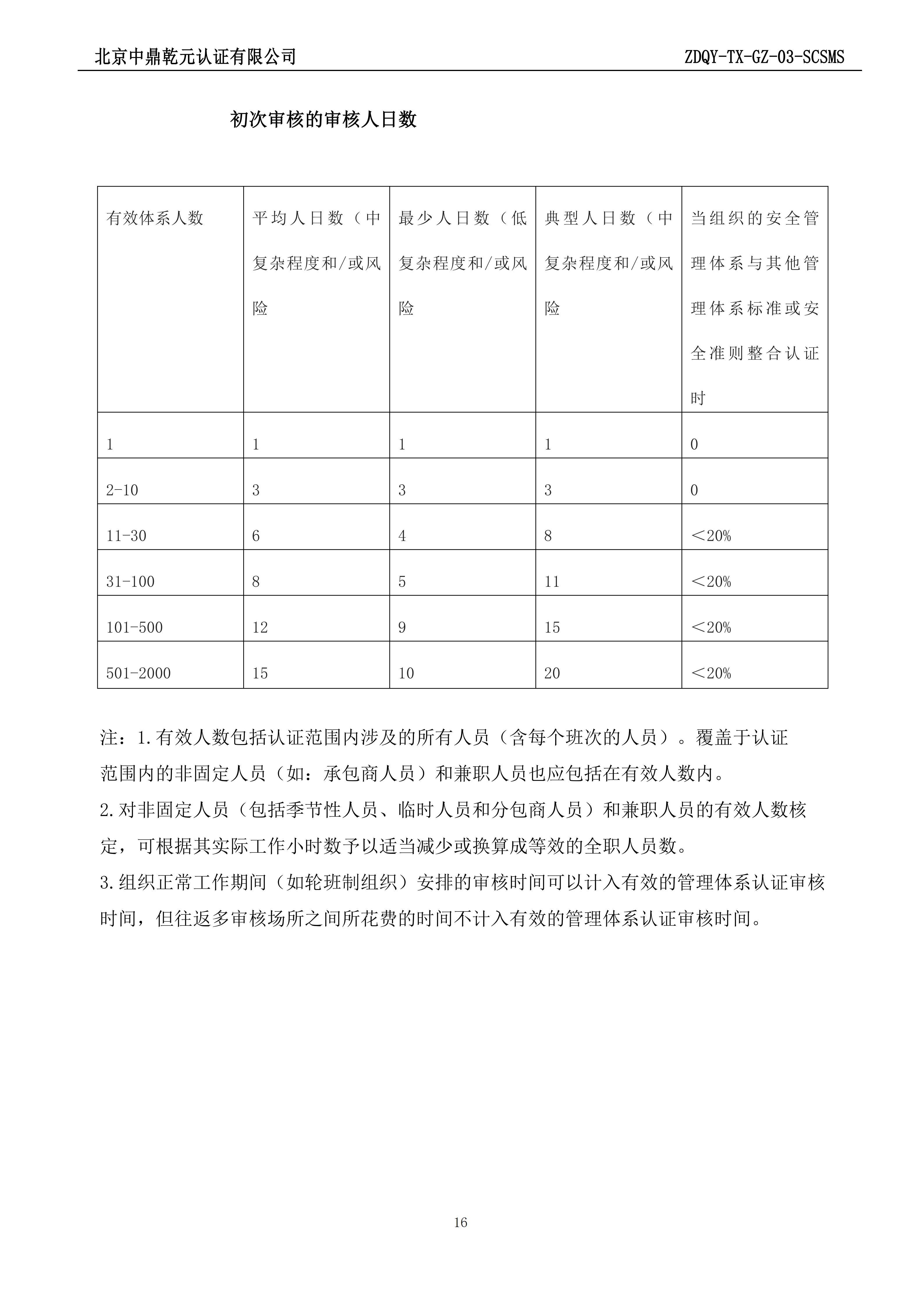 供应链安全管理体系认证规则_16