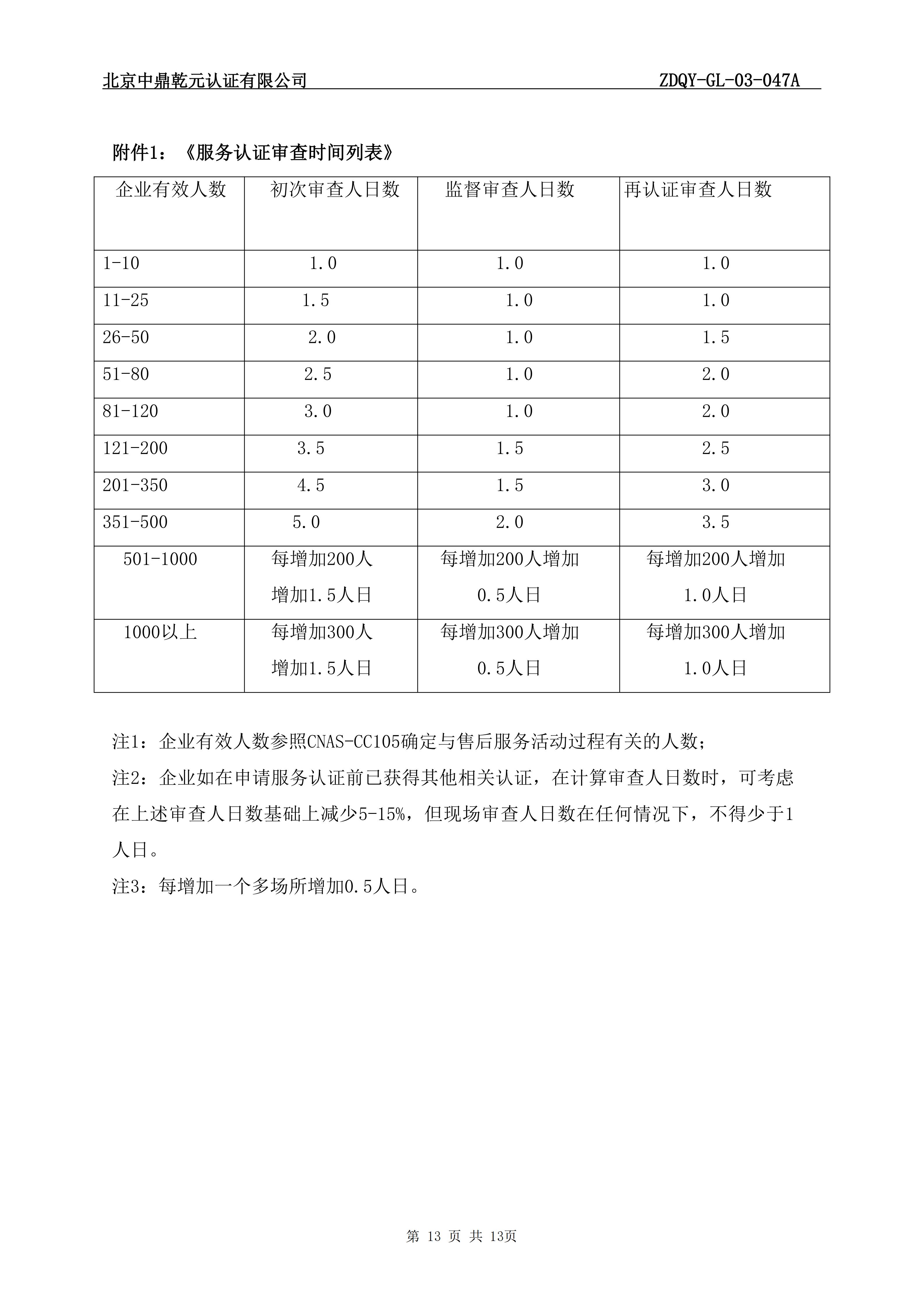 商品售后服务认证实施规则_15