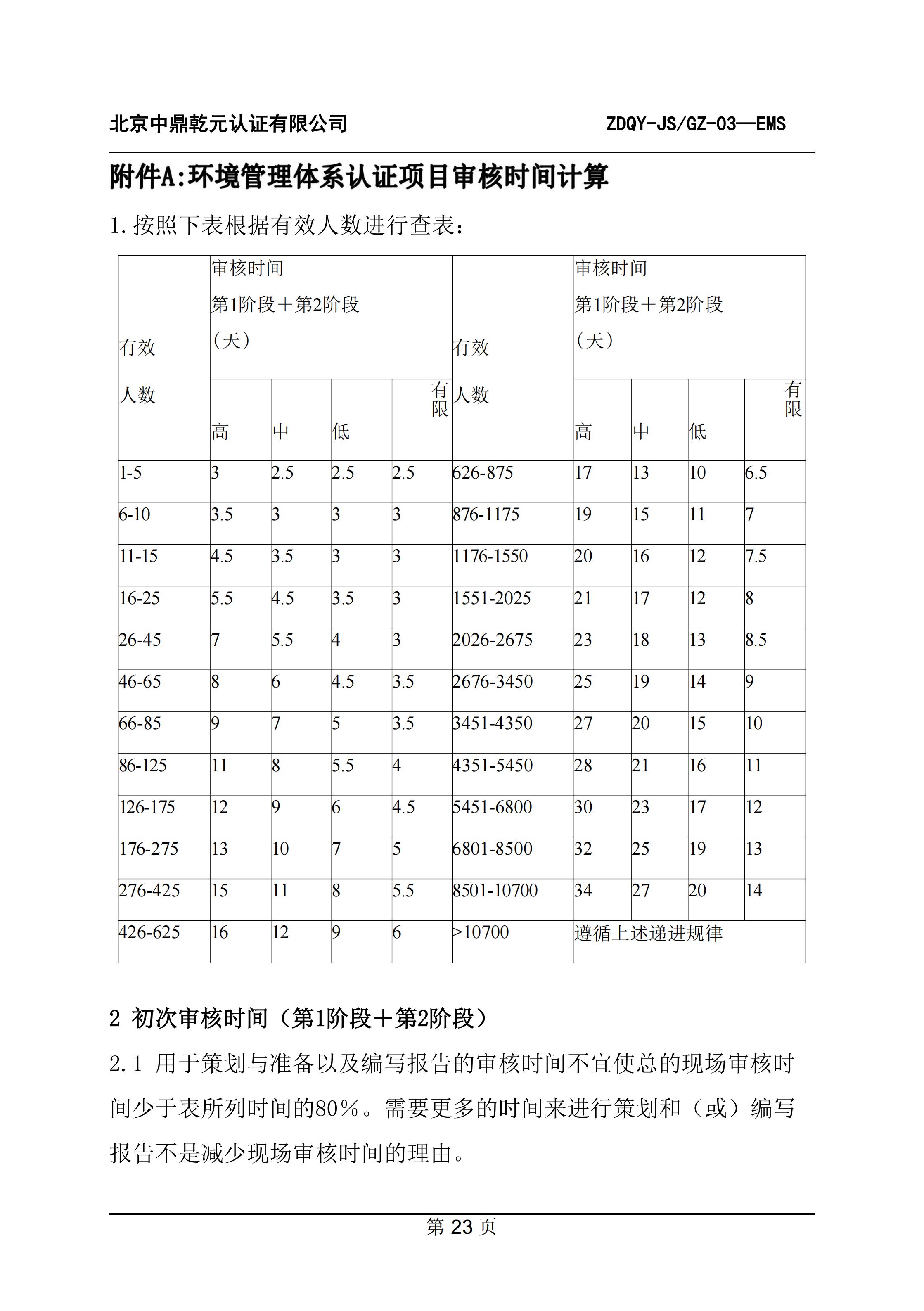 环境管理体系认证规则_25