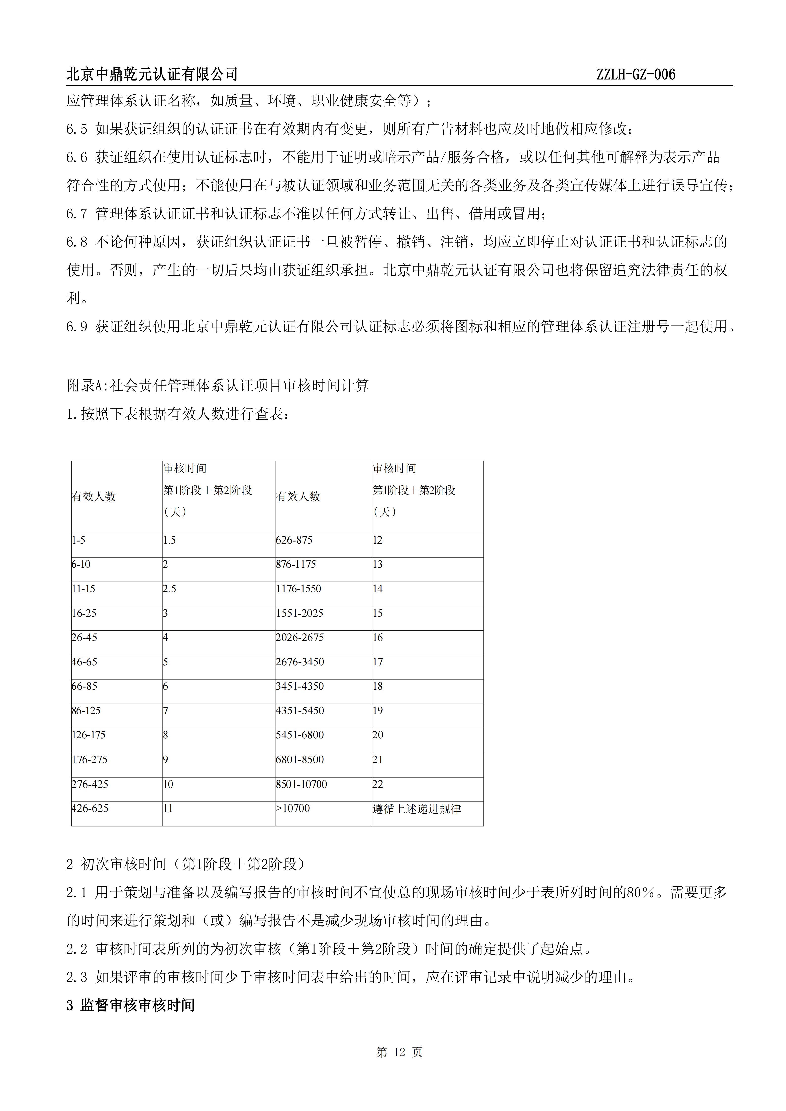 社会责任管理体系认证规则_14