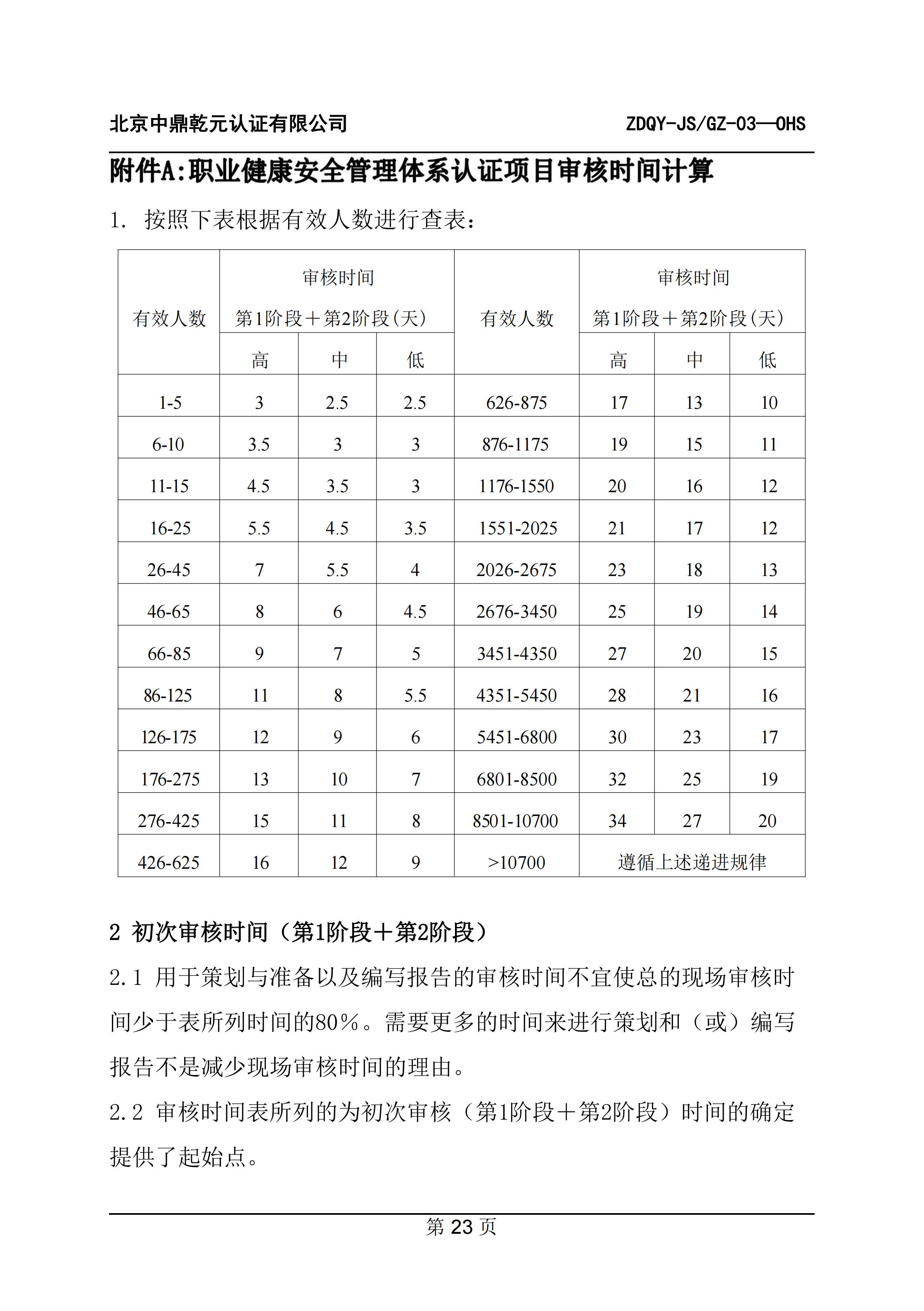 职业健康安全管理体系认证规则_25